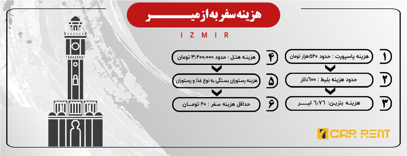 اینفوگرافی هزینه های سفر به ازمیر